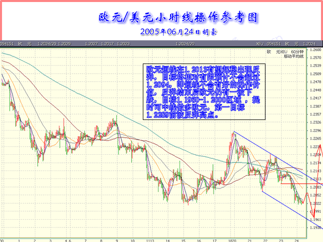 EUR6.24.gif