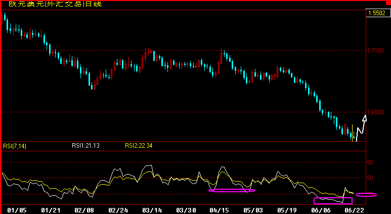 EURAUD360.gif