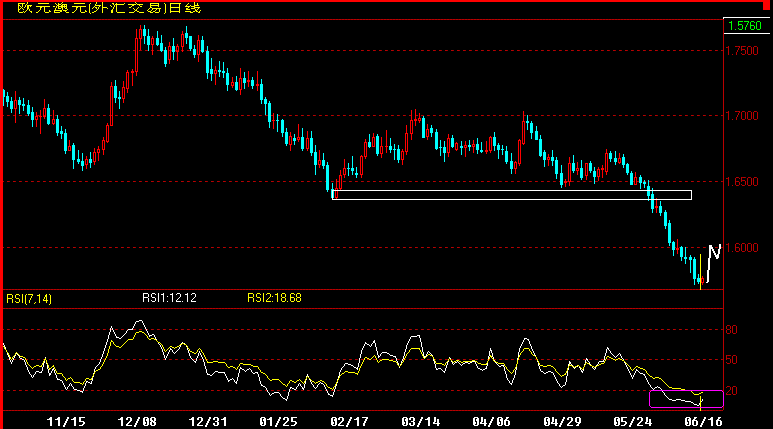 EURAUD.gif
