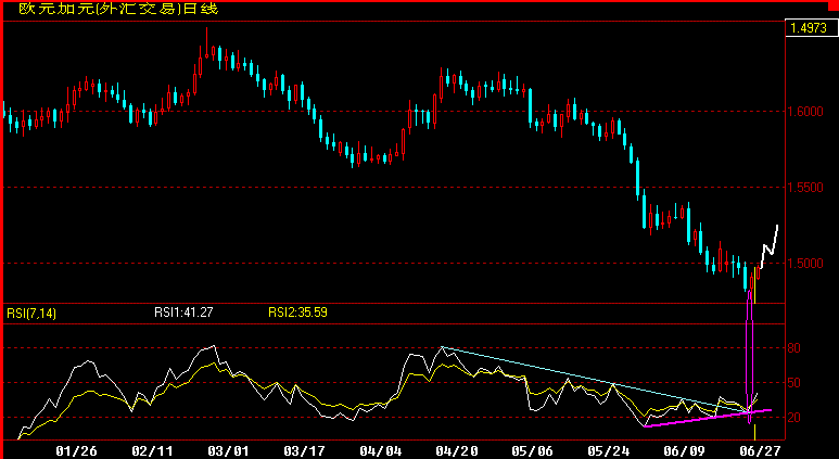 EURCAD.gif