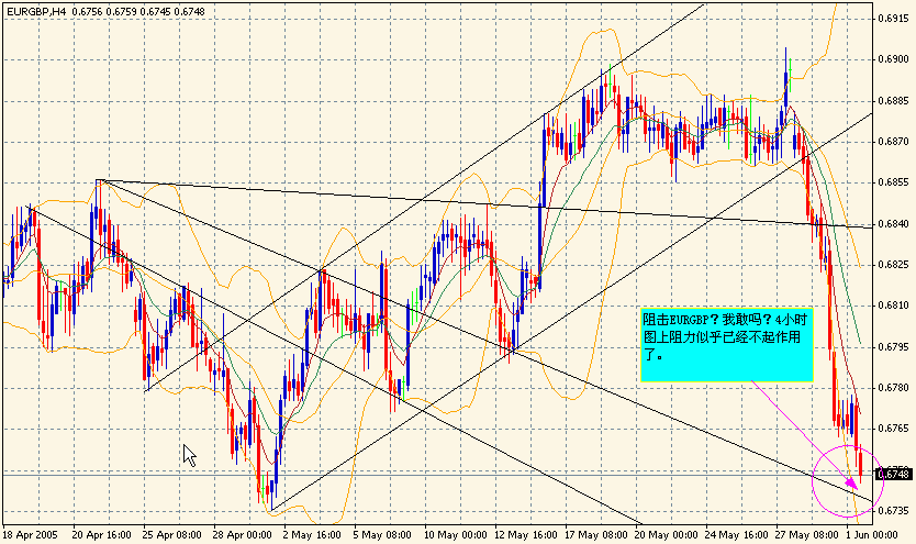EURGBP0601.gif