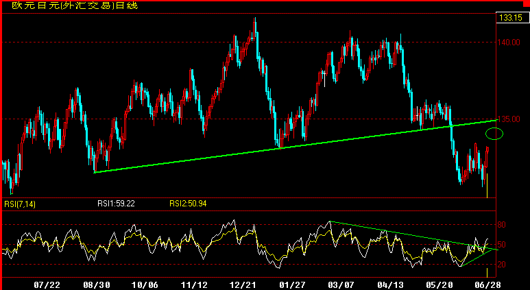 EURJPY.gif