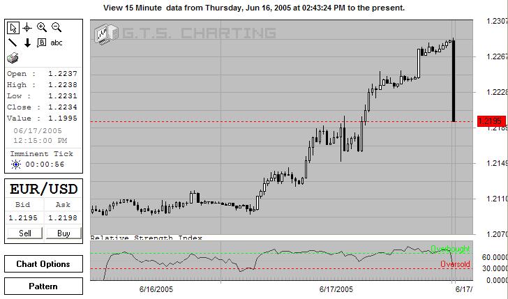 EURUSD-19June2005.JPG
