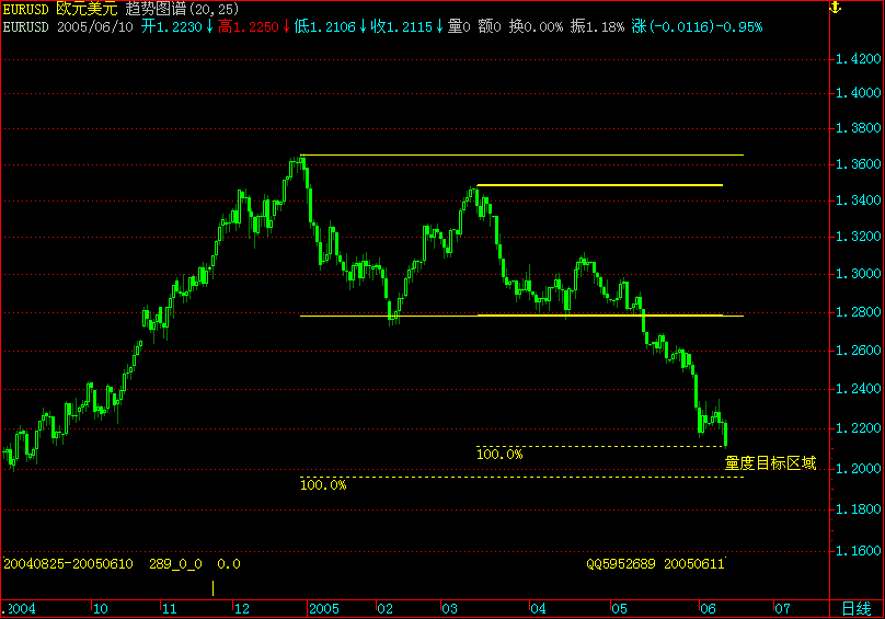 EURUSD.gif