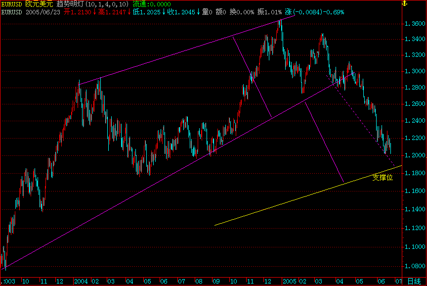EURUSD.gif