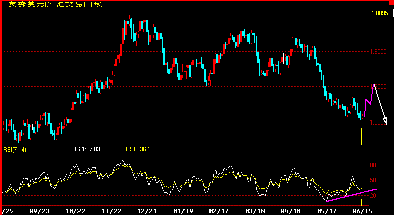 GBP360.gif