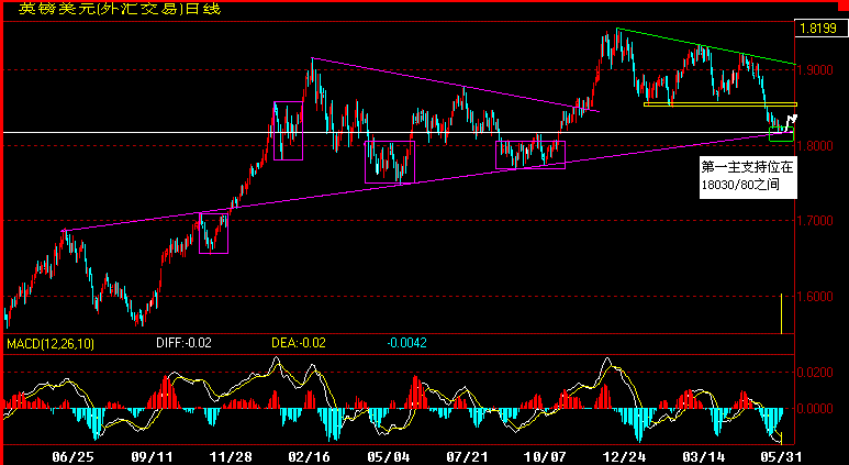 GBP360.gif