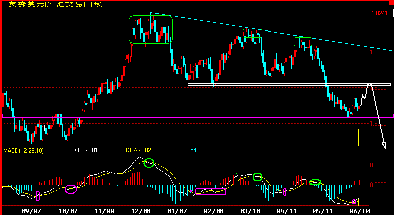 GBP360.gif
