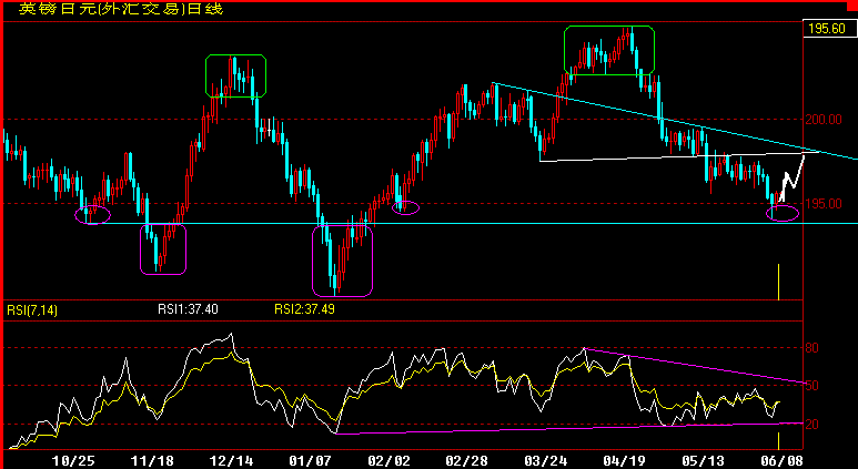 GBPJPY360.gif