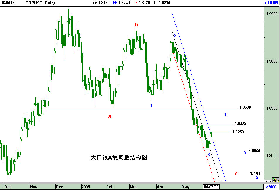 GBPUSD-D.gif