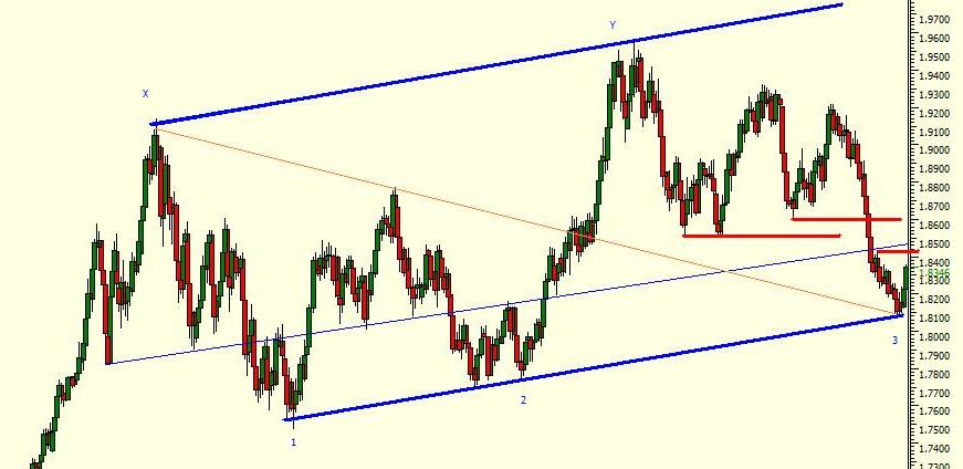 GBP.JPG