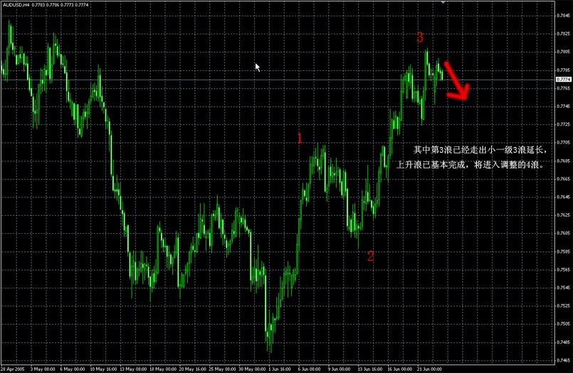 aud4h