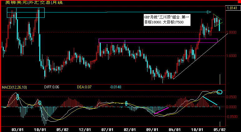 GBP.gif