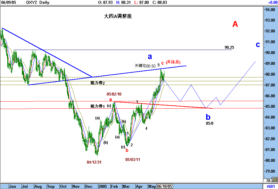 USD-D.gif