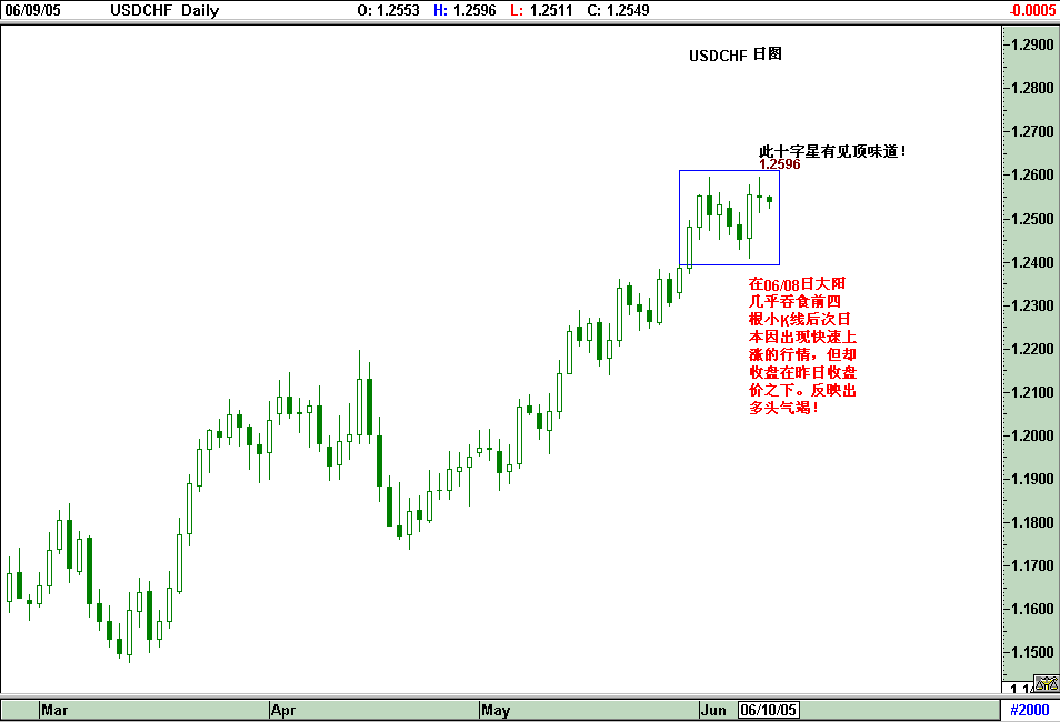 USDCHF