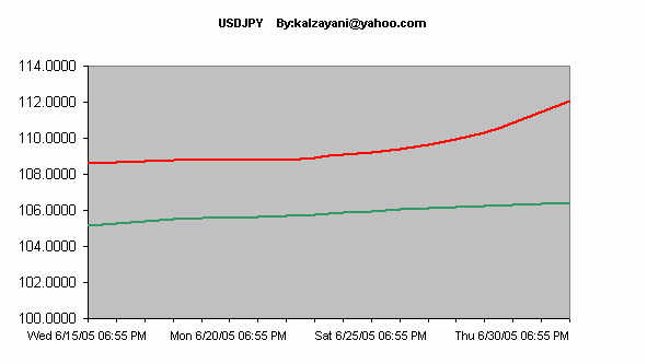 USDJPY.gif