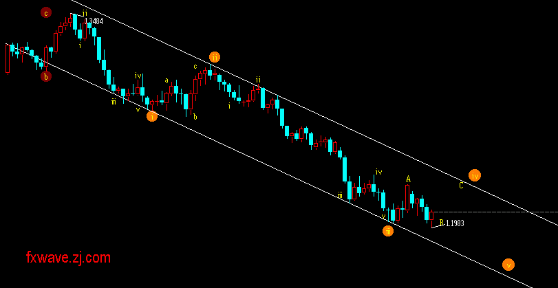 eurusd.gif