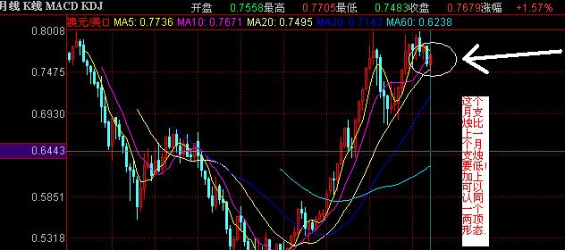 AUD