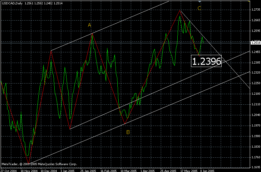 cad-daily11062005.gif