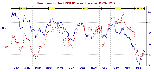 cad.gif