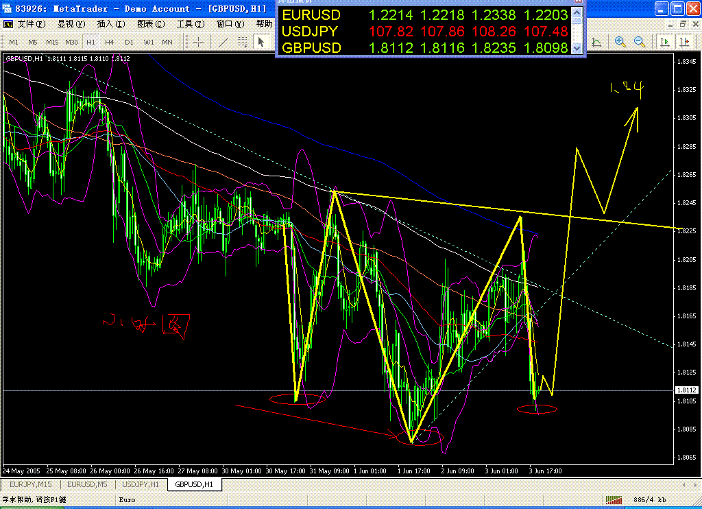 gbp2005-06-03.GIF