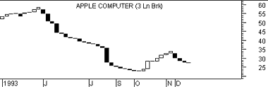 threelinebreak