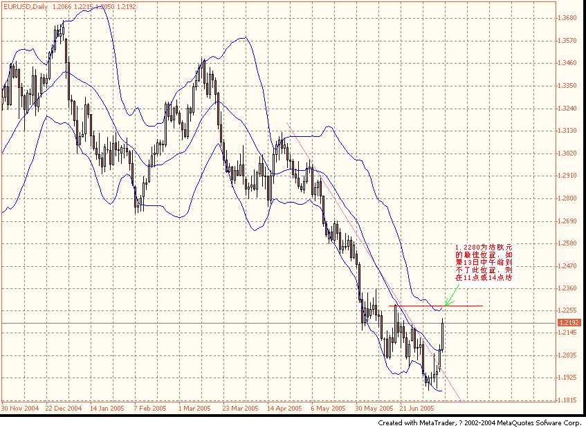 20050712eur.gif