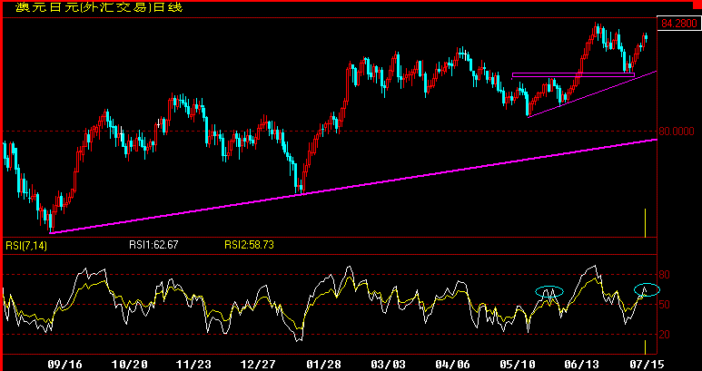 AUDJPY360.gif