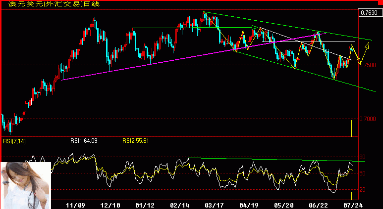 AUD.gif