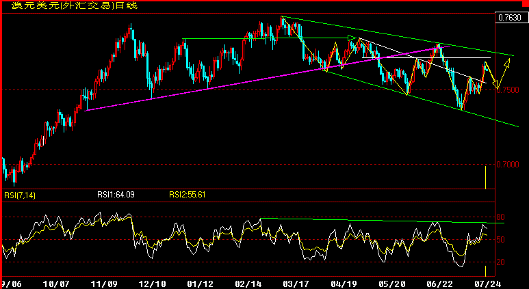 AUD.gif