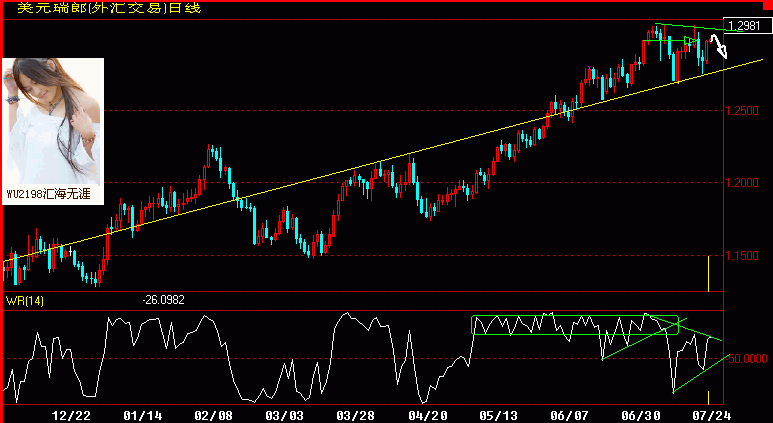 CHF.gif