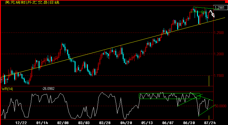 CHF.gif