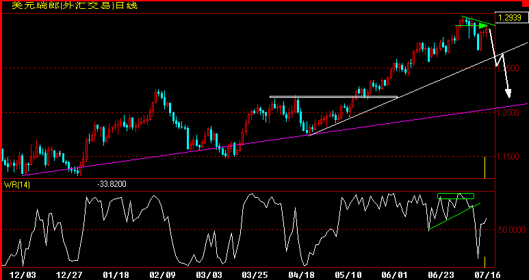 CHF.gif