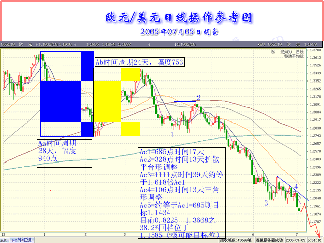 EUR7.5.gif