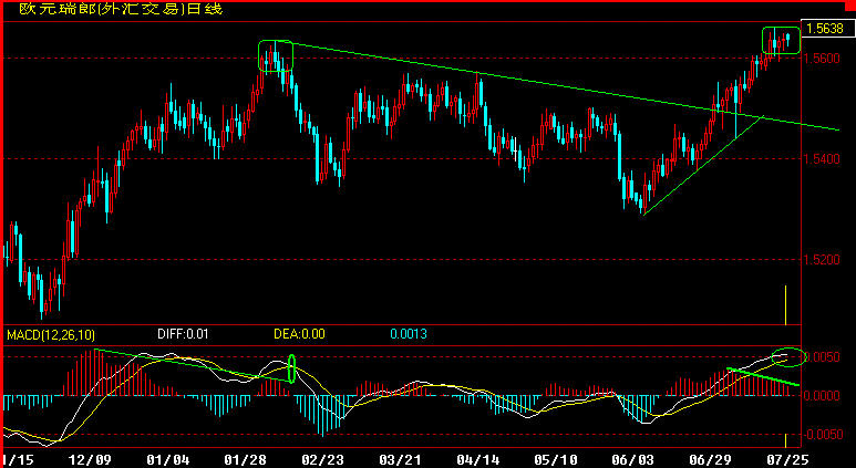 EURCHF.gif