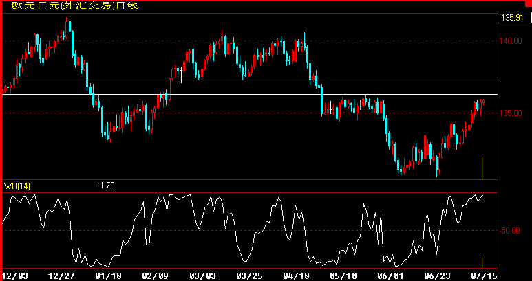 EURJPY360.gif