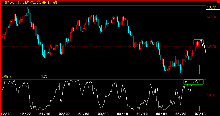 EURJPY360.gif