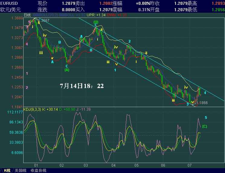EURUSD-7-14.GIF
