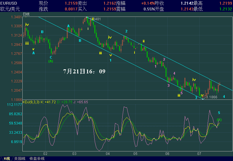 EURUSD-721-1.GIF
