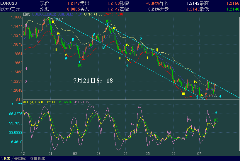 EURUSD-721.GIF
