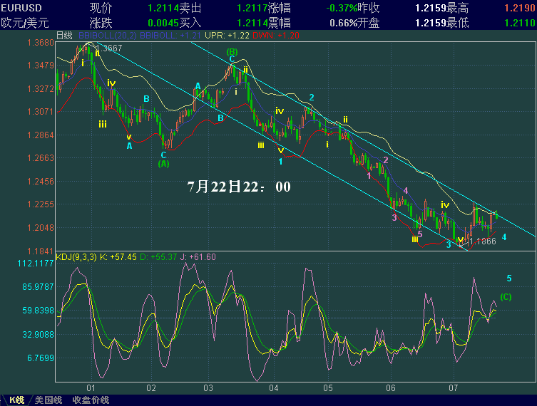 EURUSD-722.GIF