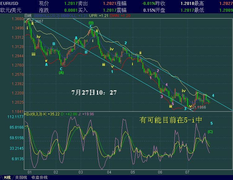EURUSD-727.GIF