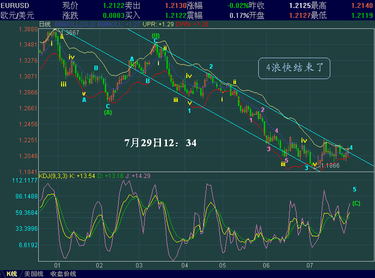 EURUSD-729.GIF