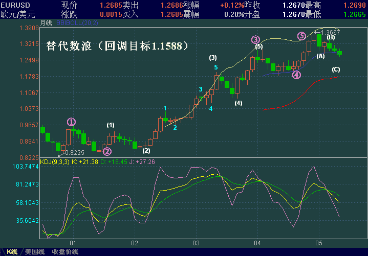 EURUSD-yue-td.GIF