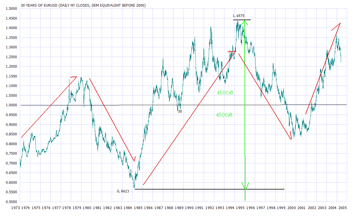 EURUSD.gif