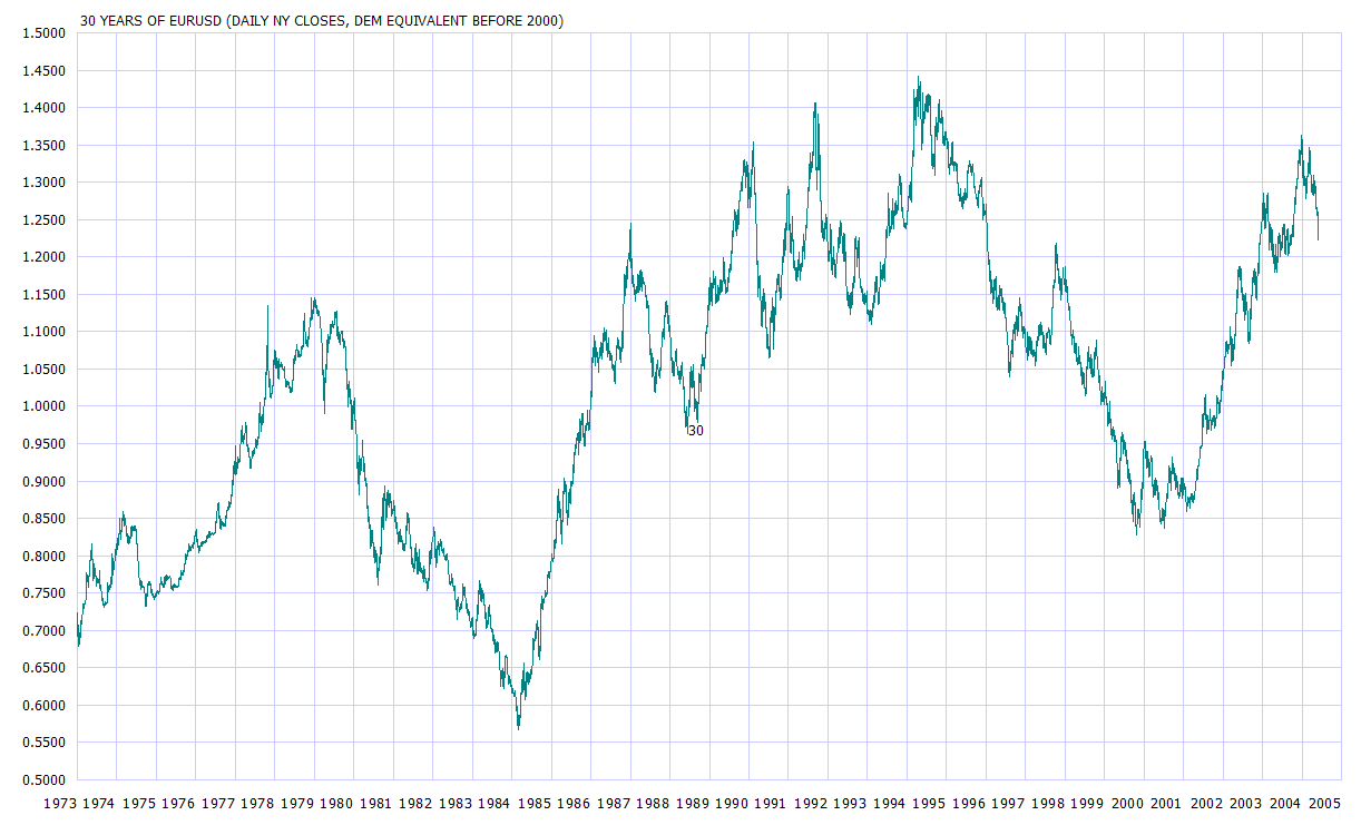 EURUSD.gif