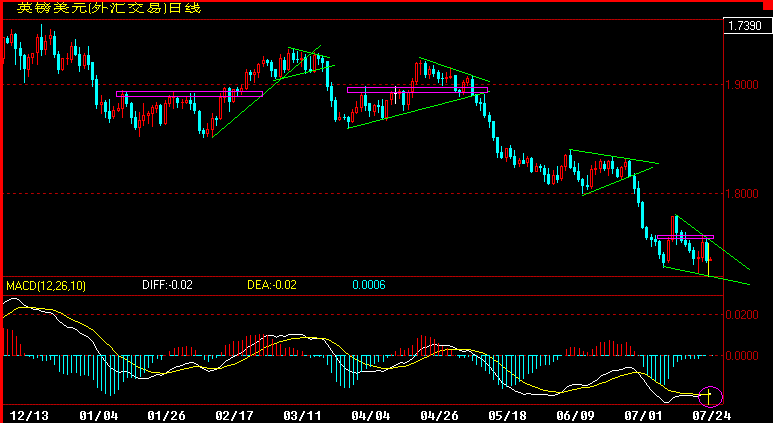 GBP.gif