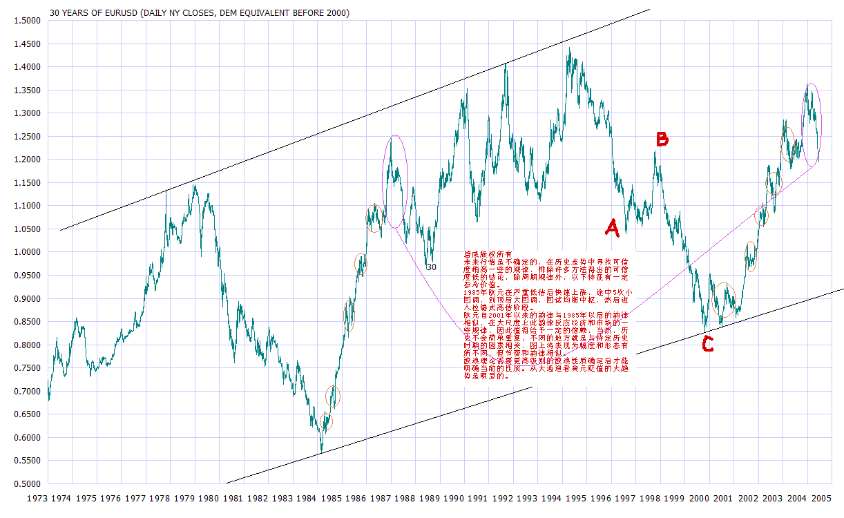 EURUSD32.gif