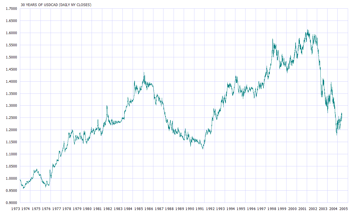 USDCAD.gif