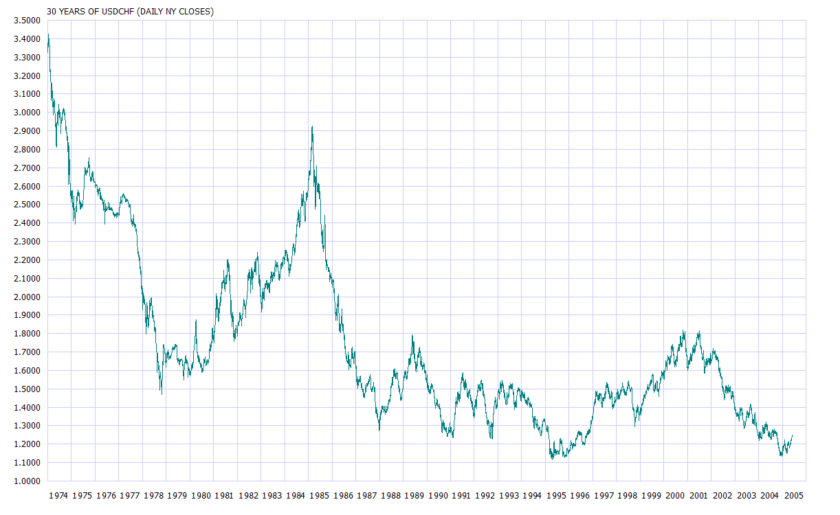 USDCHF.gif